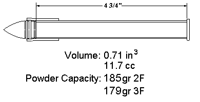 Picture of standard style dimensions